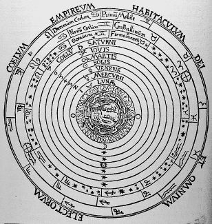 [old diagram of Ptolemaic universe]