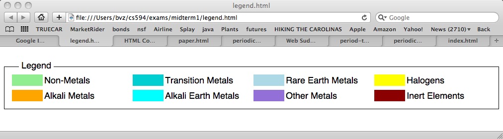 Html Table Legend Decoration Examples