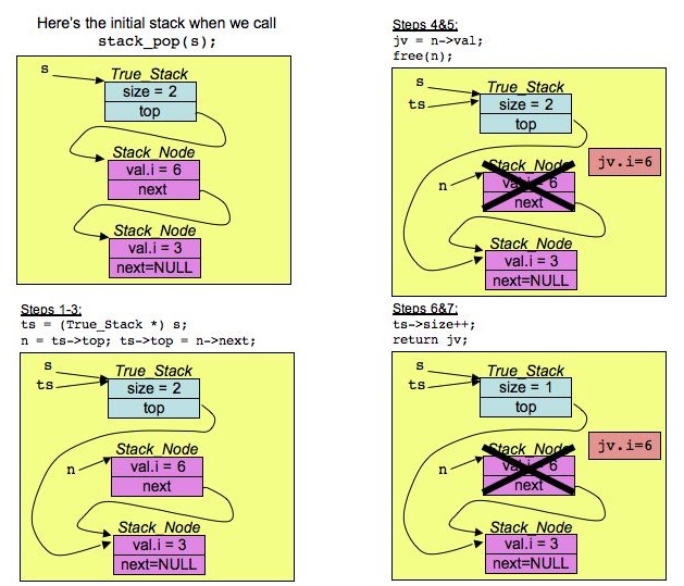 CS140 Lecture notes &ndash; Stacks