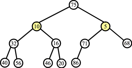 And finally, you call percolate_down() on the root: